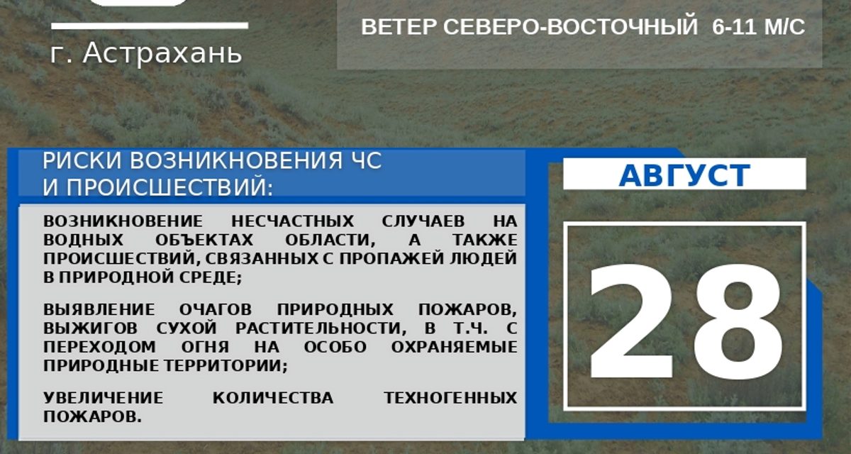 В Астрахани 28 августа ожидается до +31 градуса